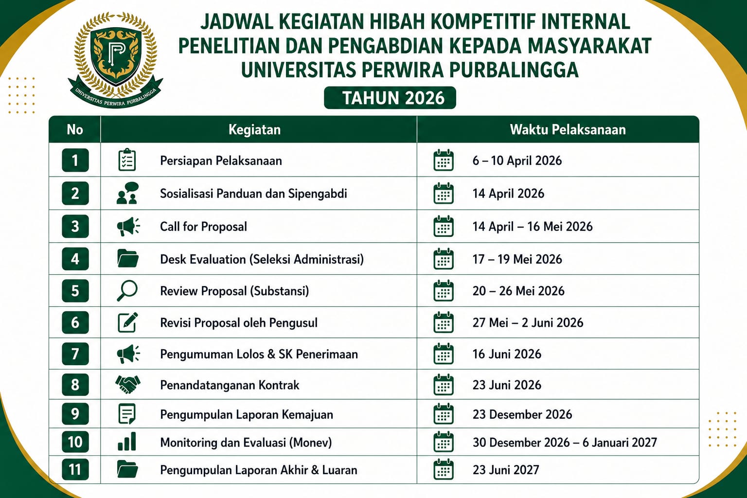 Universitas Perwira Purbalingga Buka Hibah Kompetitif Internal Penelitian dan Pengabdian Tahun 2026